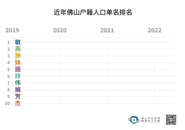 姓名取名免费取名姓李？姓名取名免费取名带土属性和木属性的中文字！