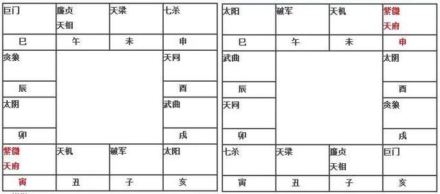 紫薇命盘查询免费算命？紫薇命盘在线算命！