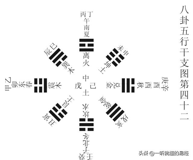 免费六爻占卜 世纪网？六爻卦在线占卜！