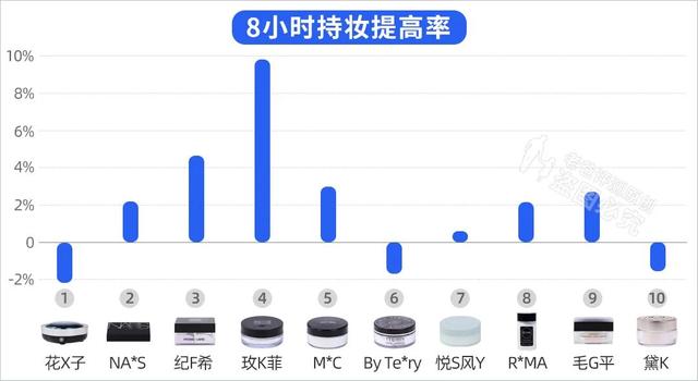 名典免费测试公司（名典免费测试姓名）