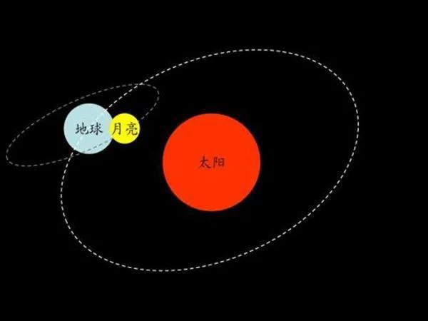 今天农历几月几号今天农历几月几号阳历几月几号!