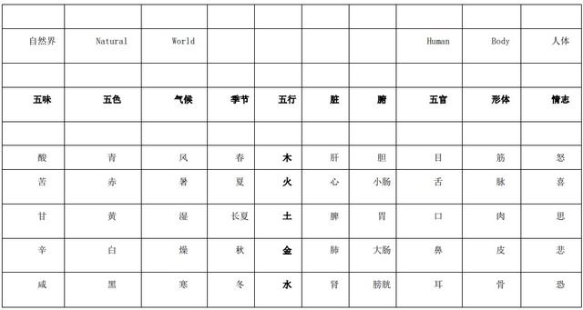 颜色的五行属性对照表？颜色的五行属性对照表百度百科！