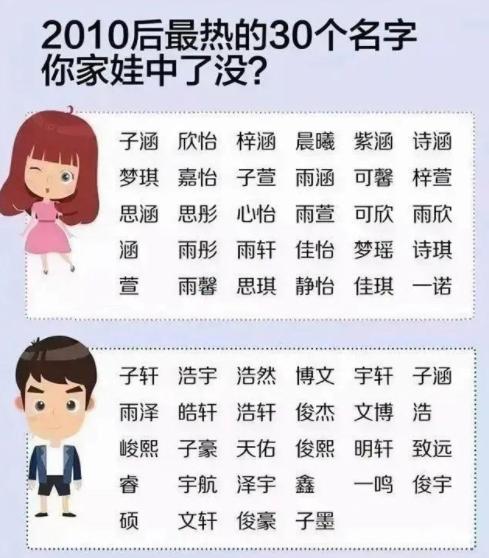 网上取名字要钱的是不是坑网上取名字要钱的是不是坑人！