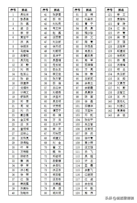 抗击疫情，驰援家乡丨南昌市景德镇商会抗疫在行动