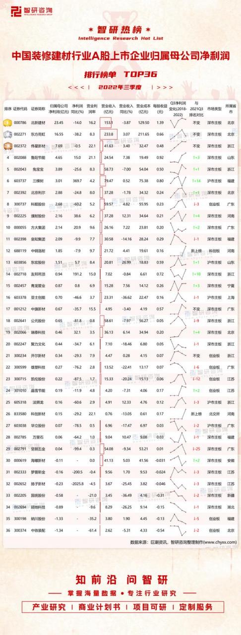 建材公司起名大全建材公司起名大全2021最新版的