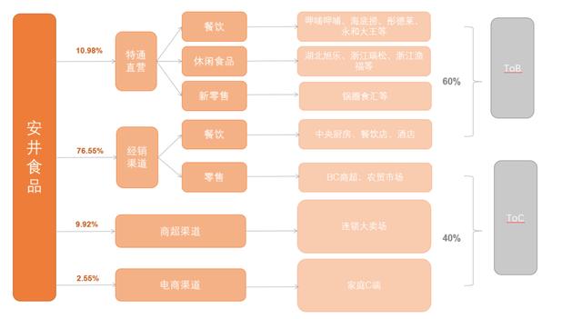 三个字发财的公司名聚财三个字公司名字大全