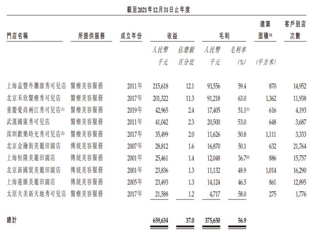 美容院店铺名字风水美容院店铺起名字大全