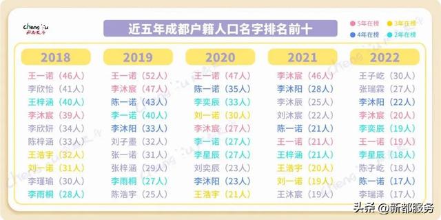 姓吴的女宝宝取名大全2022两个字姓吴的女宝宝取名大全2022两个字的