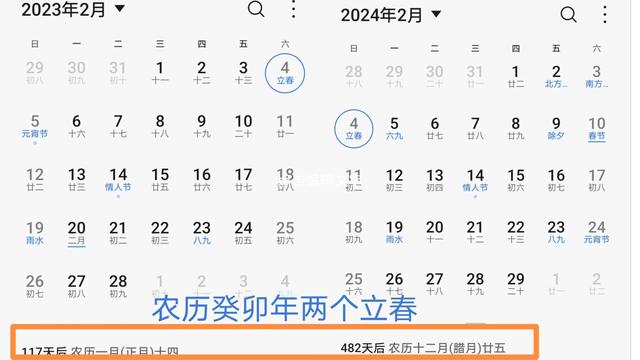 属猴的2023年多大了？属猴的2023年多大了啊！