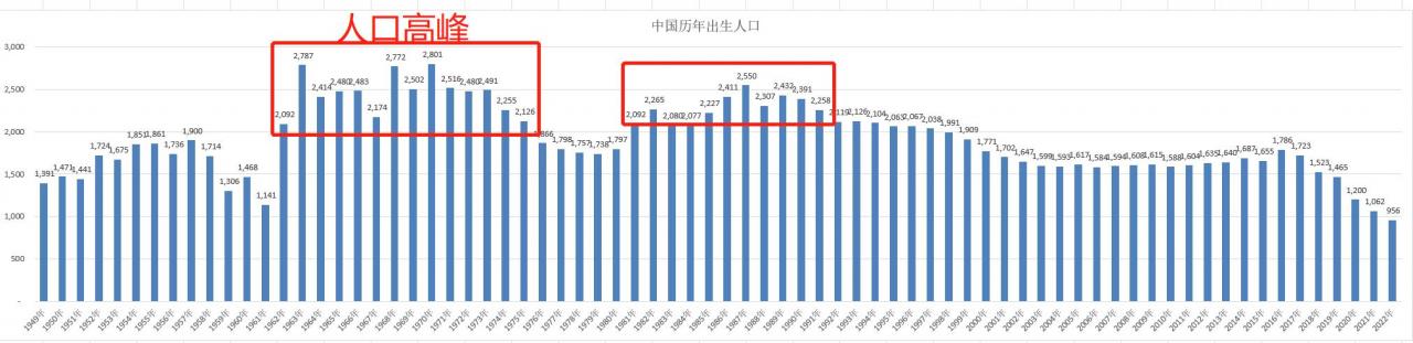 8年出生2020年多大？2008年出生2026年多大！"