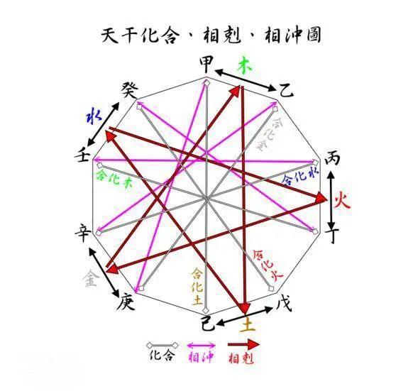 五行相生相克对照表五行属性？金木水火土五行查询表！