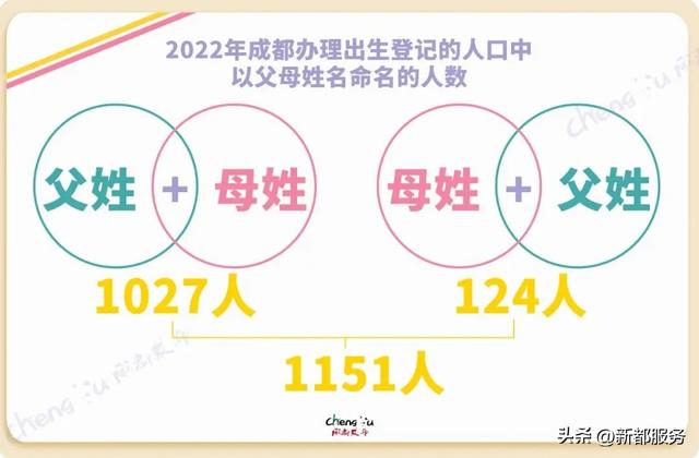 姓吴的女宝宝取名大全2022两个字姓吴的女宝宝取名大全2022两个字的