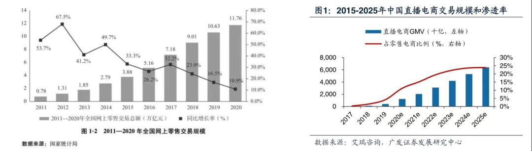 直播起个什么名字好大全主播能火的名字