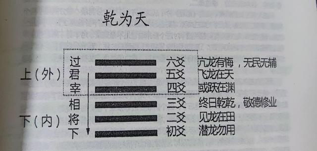 倪海厦《人间道》之文王六十四卦