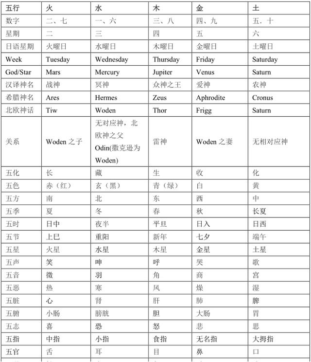 金木水火土出生年月对照表？金木水火土出生年月对照表2022！