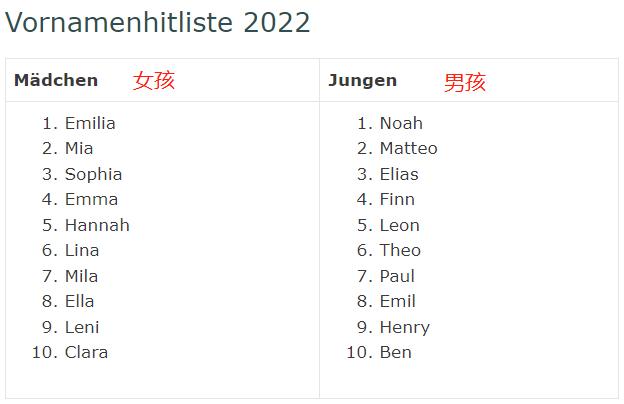 新生儿起名大全免费取名2023新生儿起名大全免费取名2023年