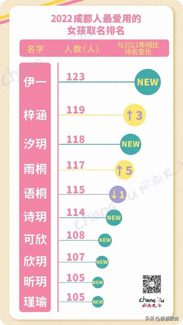 姓吴的女宝宝取名大全2022两个字姓吴的女宝宝取名大全2022两个字的