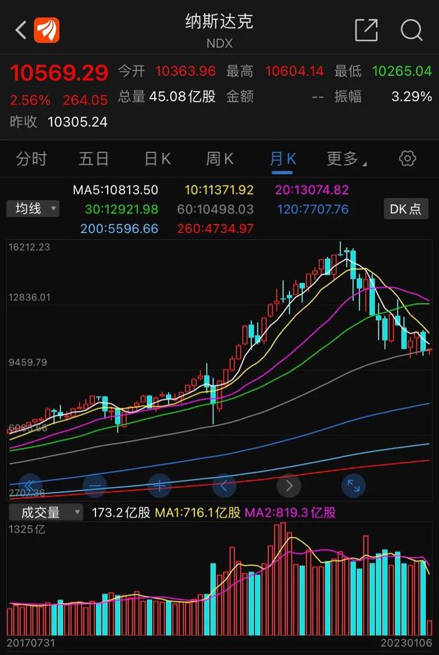 麦玲玲2023年兔年运程？2023年生肖运势详解(最新完整版)！