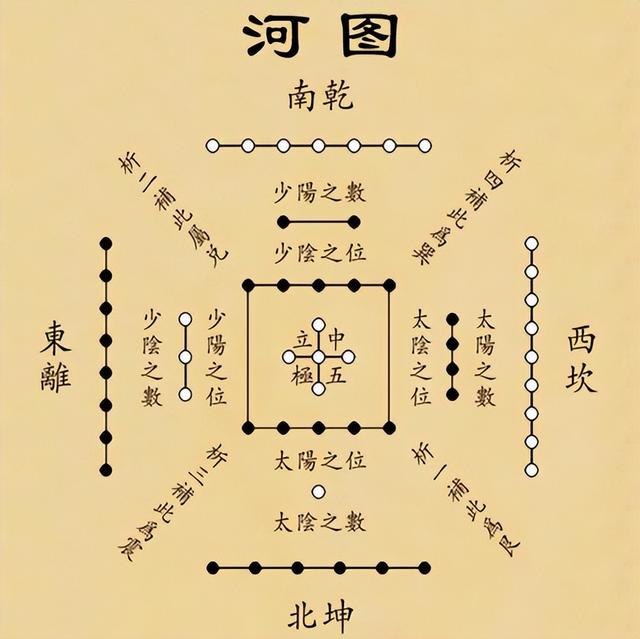 要在现实中运用《易经》，其实并不难，首先你要搞懂64卦的顺序