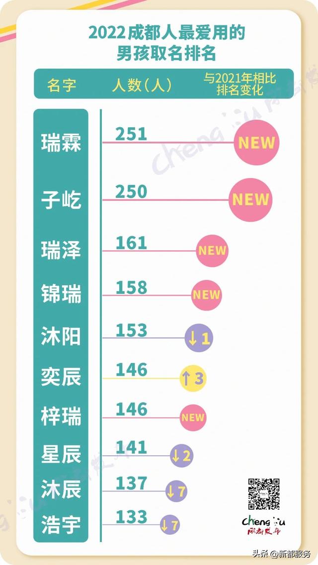 姓吴的女宝宝取名大全2022两个字姓吴的女宝宝取名大全2022两个字的