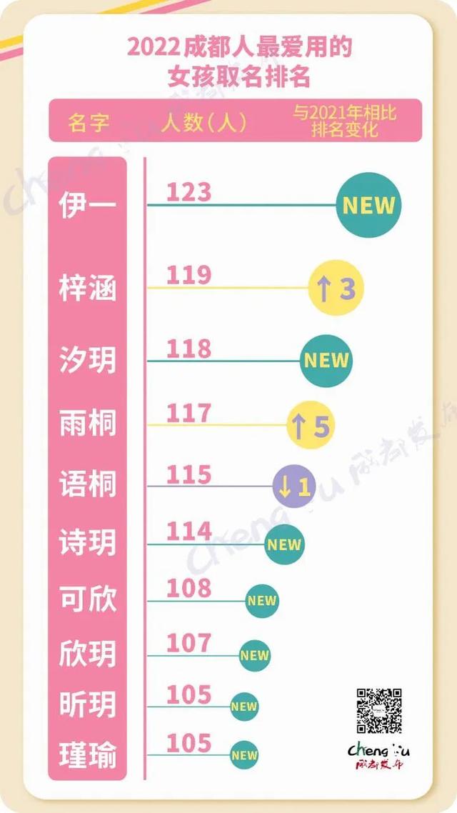 给小孩起名字大全免费2020年女孩给宝宝起名字大全2020免费女孩